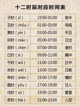 时辰时间对照表，12时辰时间对照表