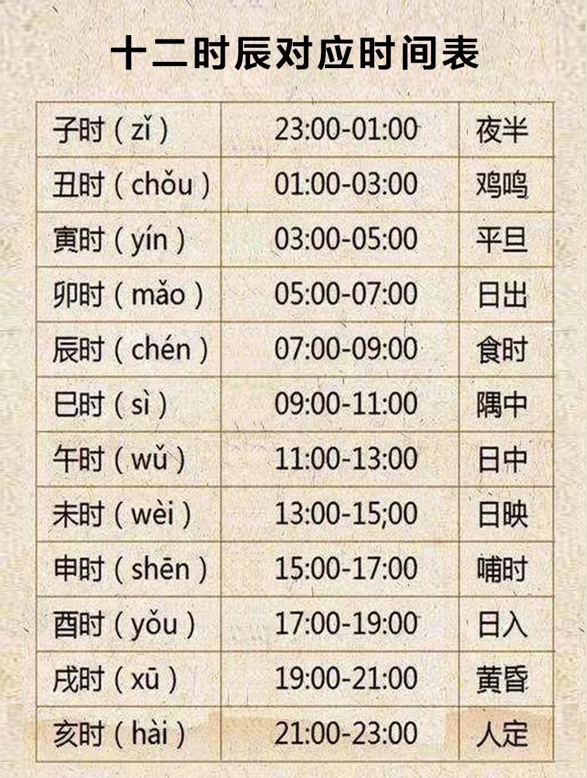 时辰时间对照表，12时辰时间对照表