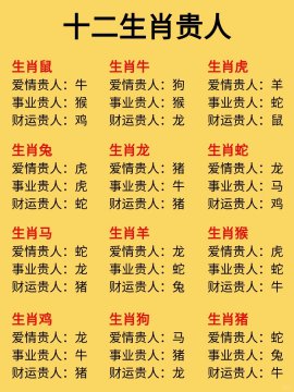 十二属相贵人对照表