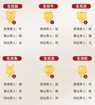 十二属相哪个是贵人