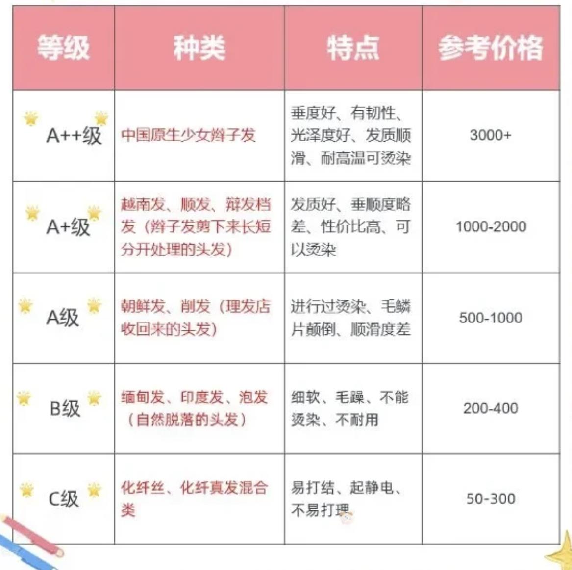 假发价格一般多少钱