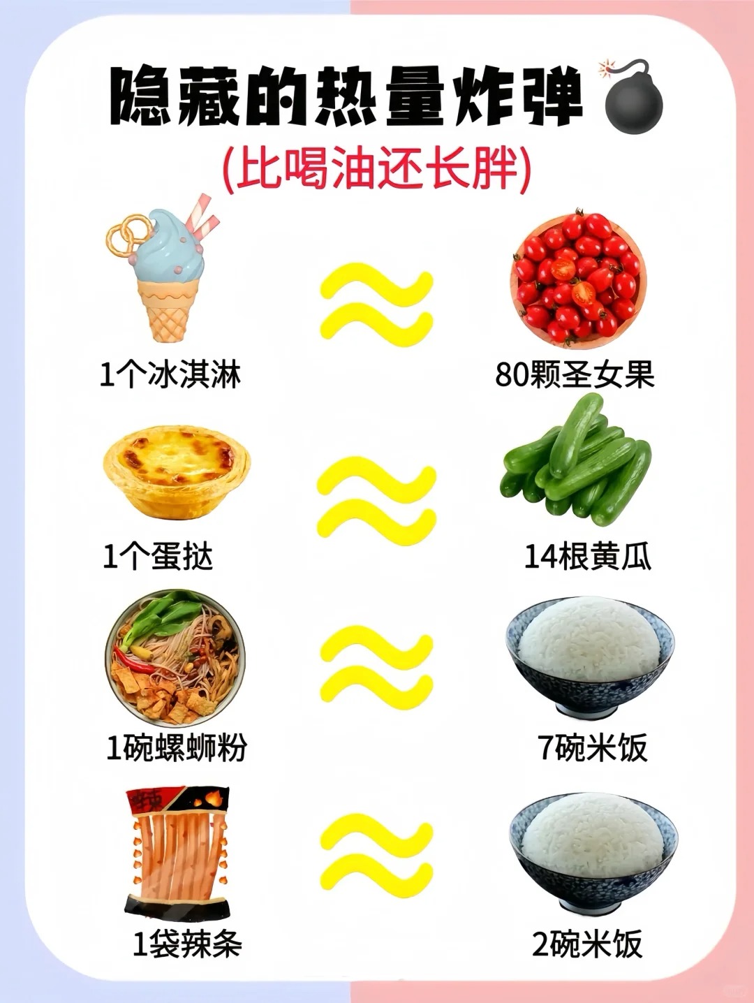 容易胖肚子的食物有哪些