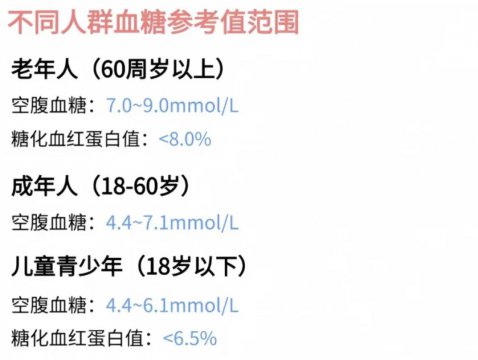 60-70岁血糖标准表格