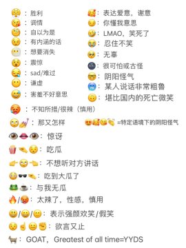 表情符号的意思对照表