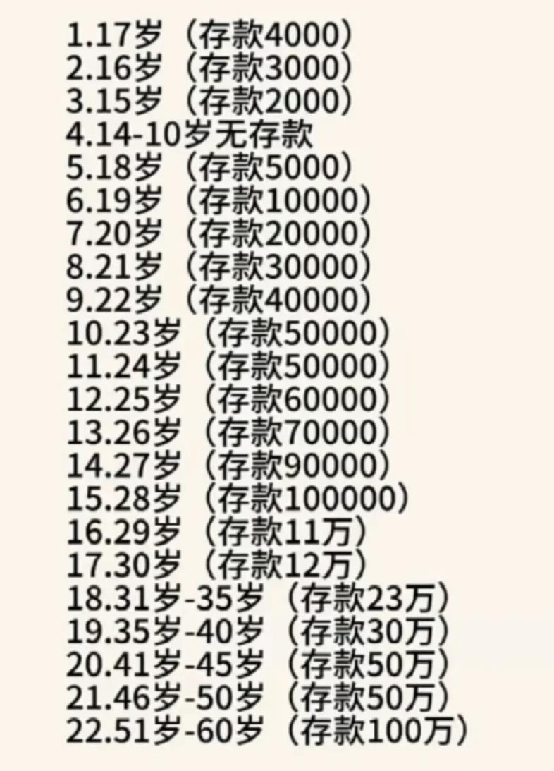 60岁存款标准表，存到多少钱能退休