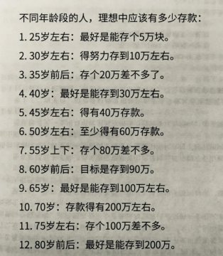 70岁存款标准表