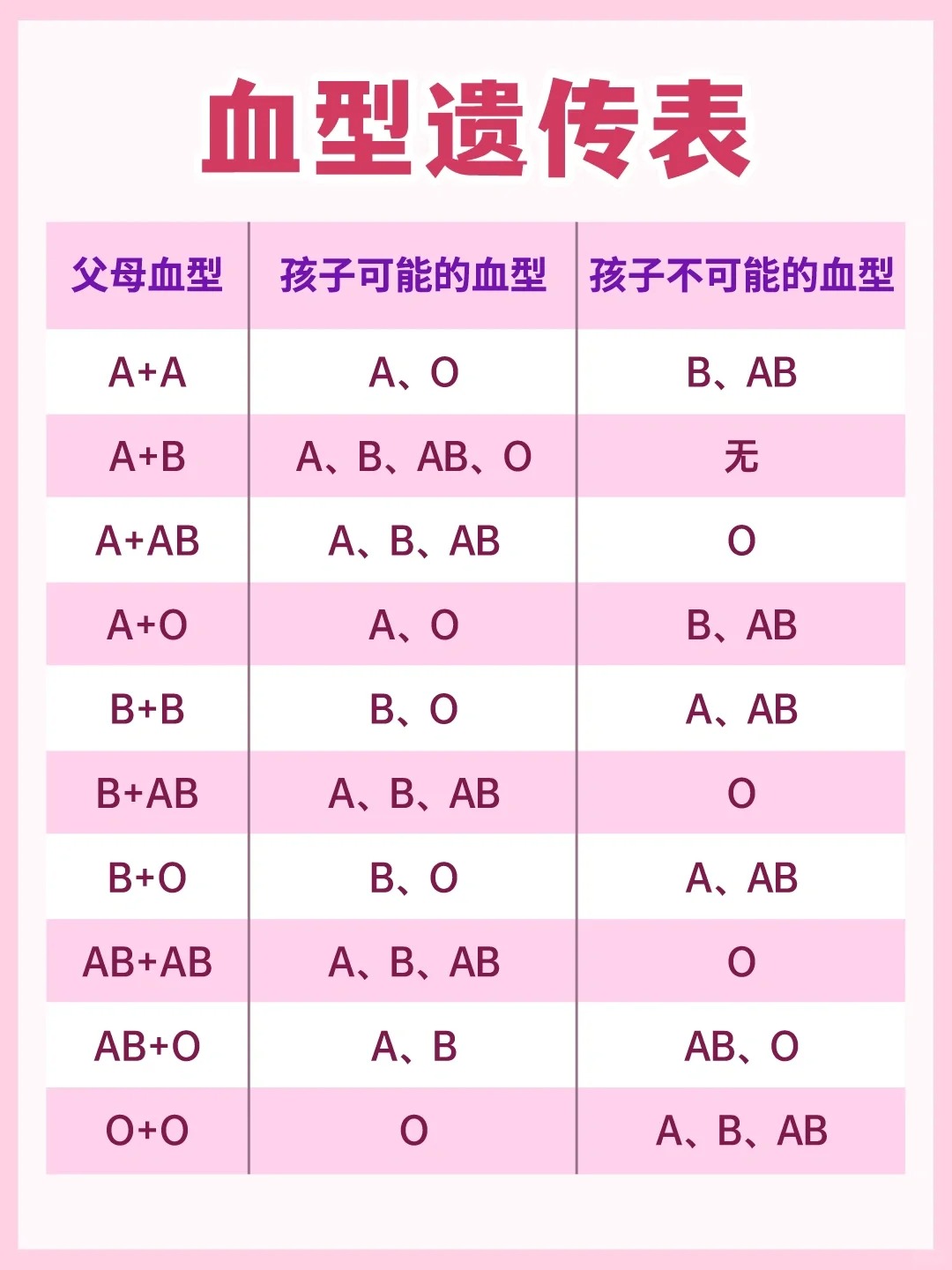 父母血型孩子血型对照表