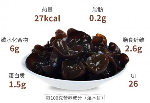 木耳的保质期最长几年