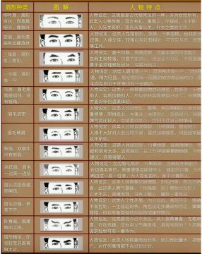 二十八种眉毛图解
