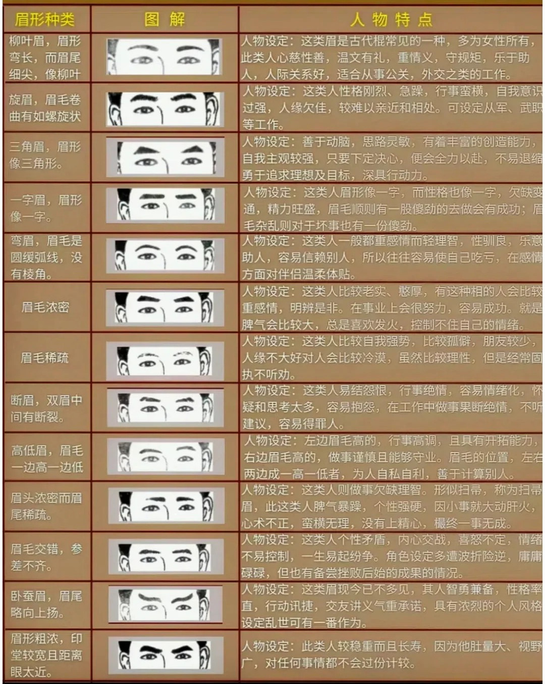二十八种眉毛图解