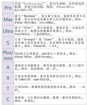 手机型号代码字母代表什么