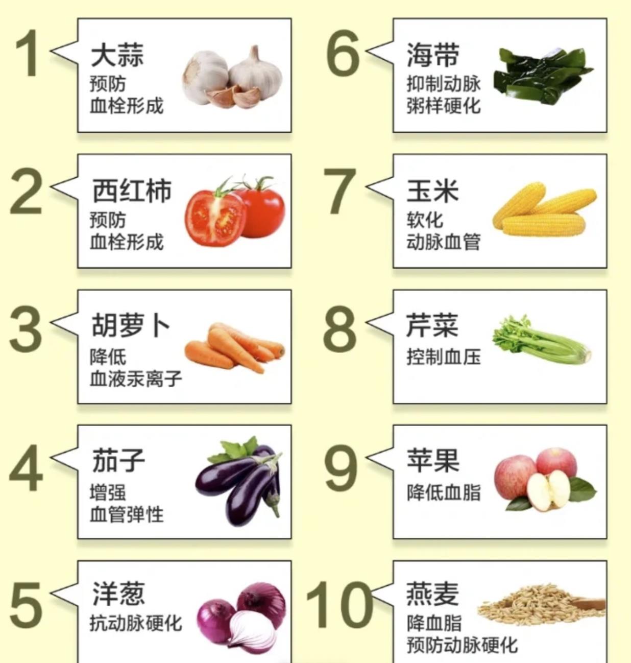 越吃血管越干净的食物