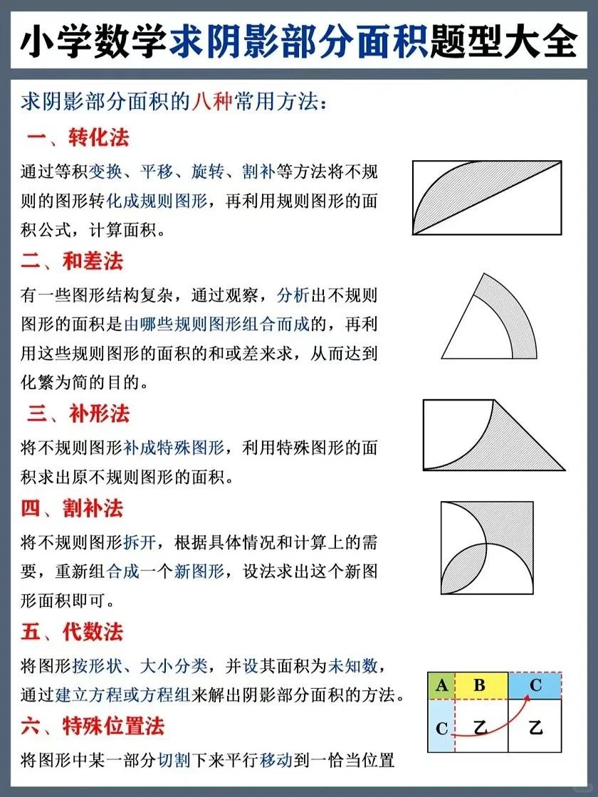 求阴影面积的巧妙解法