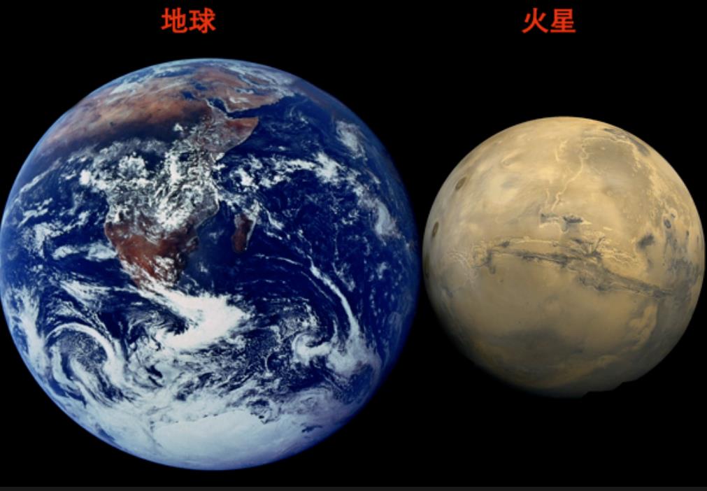 火星面积相当于多少个地球