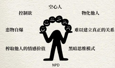 自恋型人格障碍的人会意识到自己的问题吗？