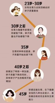 女性适合生育年龄范围是多少