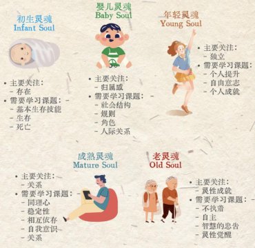 灵魂年龄高说明什么