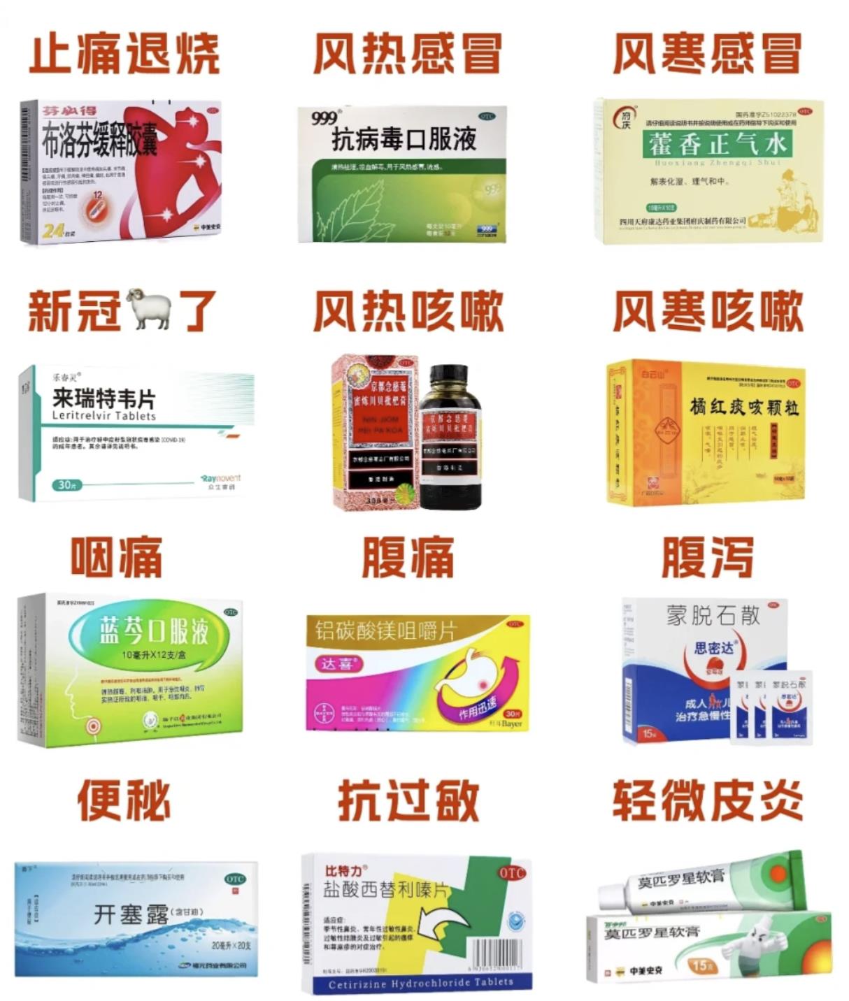 家中必备救命药有哪些