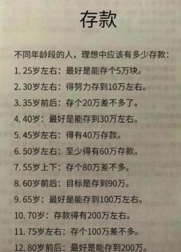 65岁存款一览表