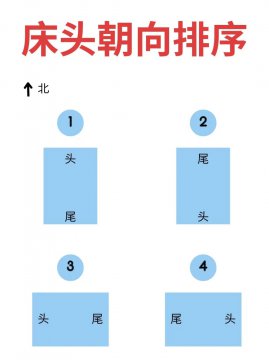 床的正确摆法图片