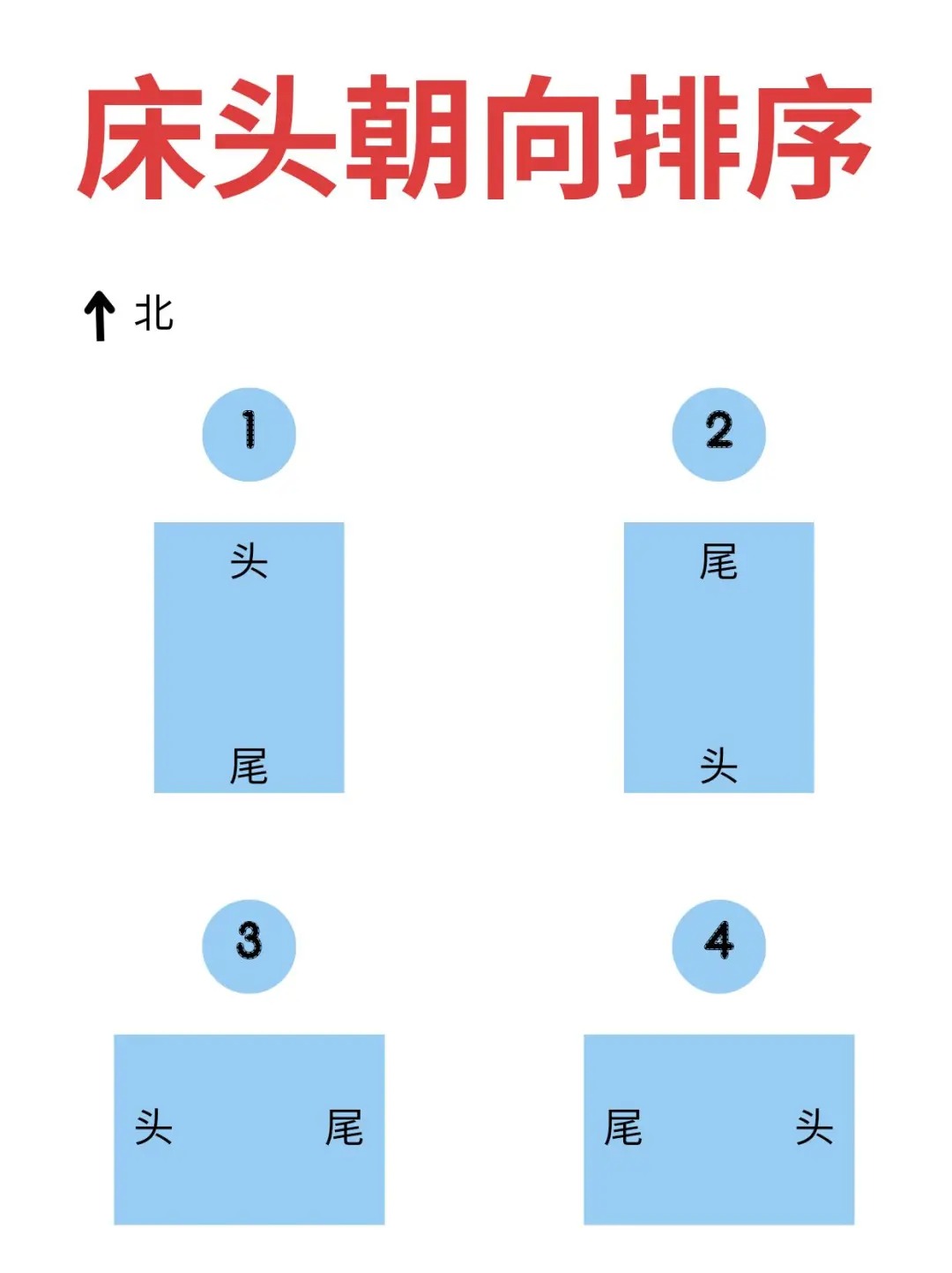 床的正确摆法图片