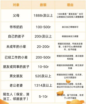 压岁钱发到多大年龄合适
