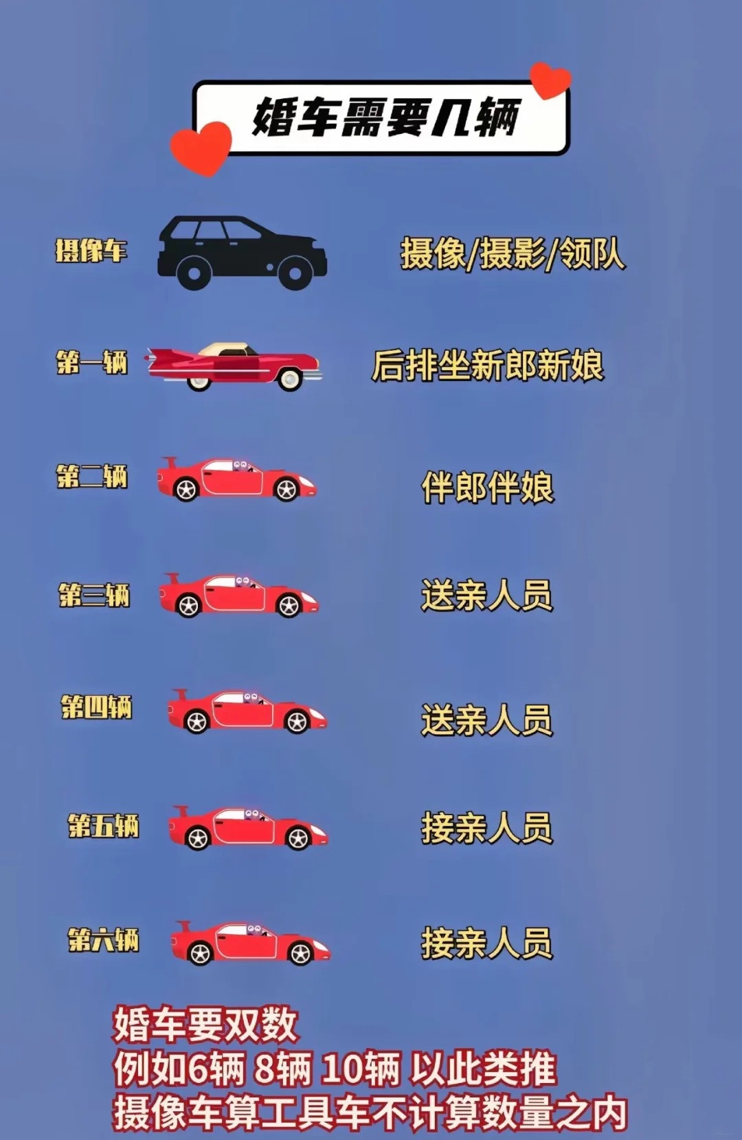 迎亲车队婚车先后排序