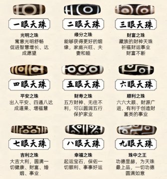 天珠一眼至九眼的含义，1-9眼天珠价格