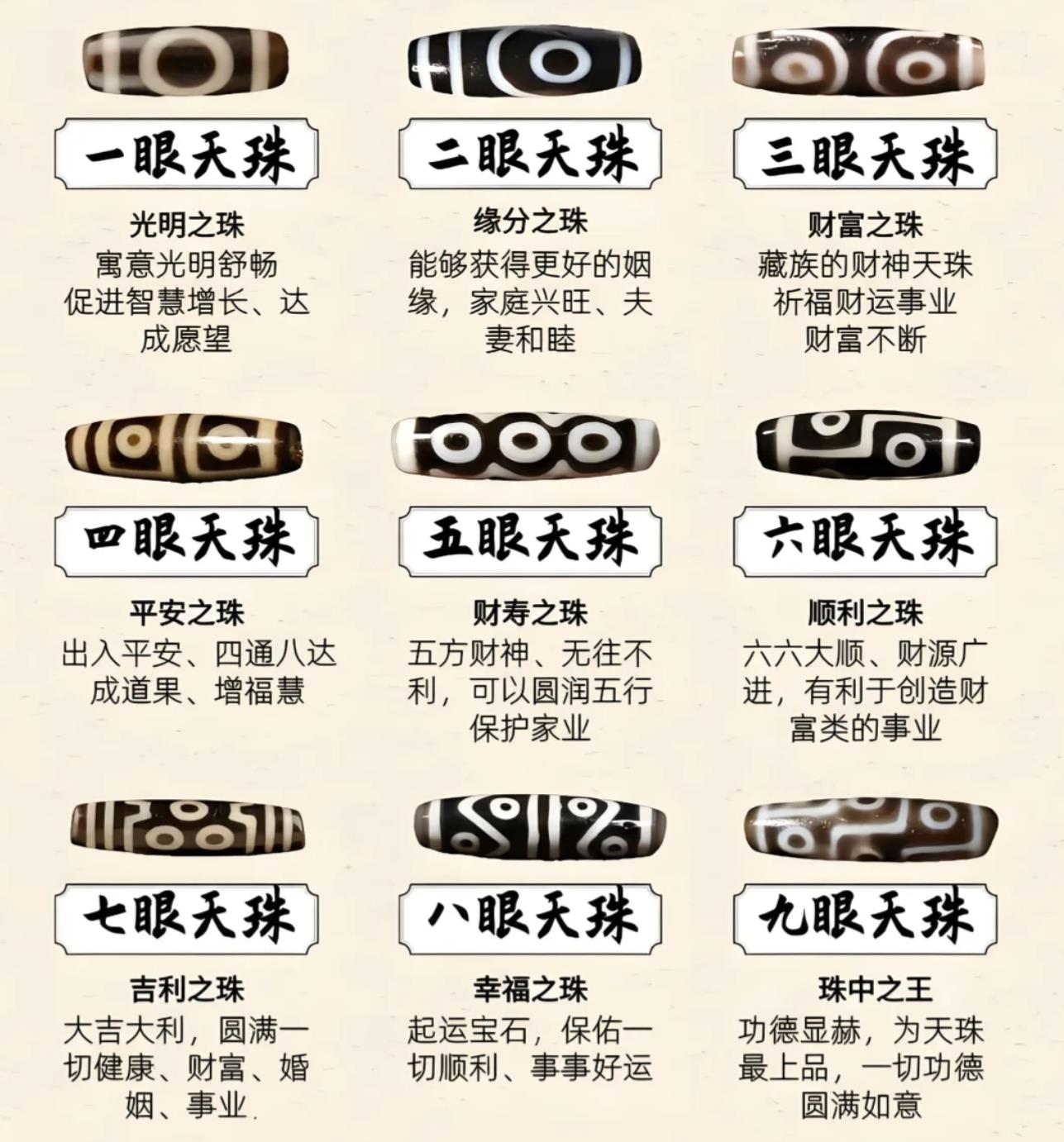 天珠一眼至九眼的含义，1-9眼天珠价格