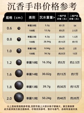 沉香手串一般多少钱