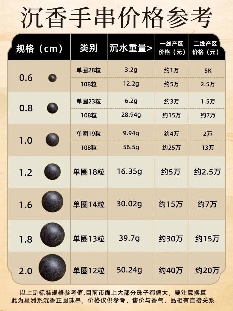 沉香手串一般多少钱