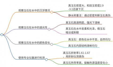 真玉和假玉放在水里的区别