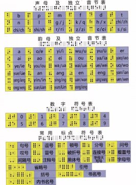盲文的原理是什么，盲文汉字对照图片