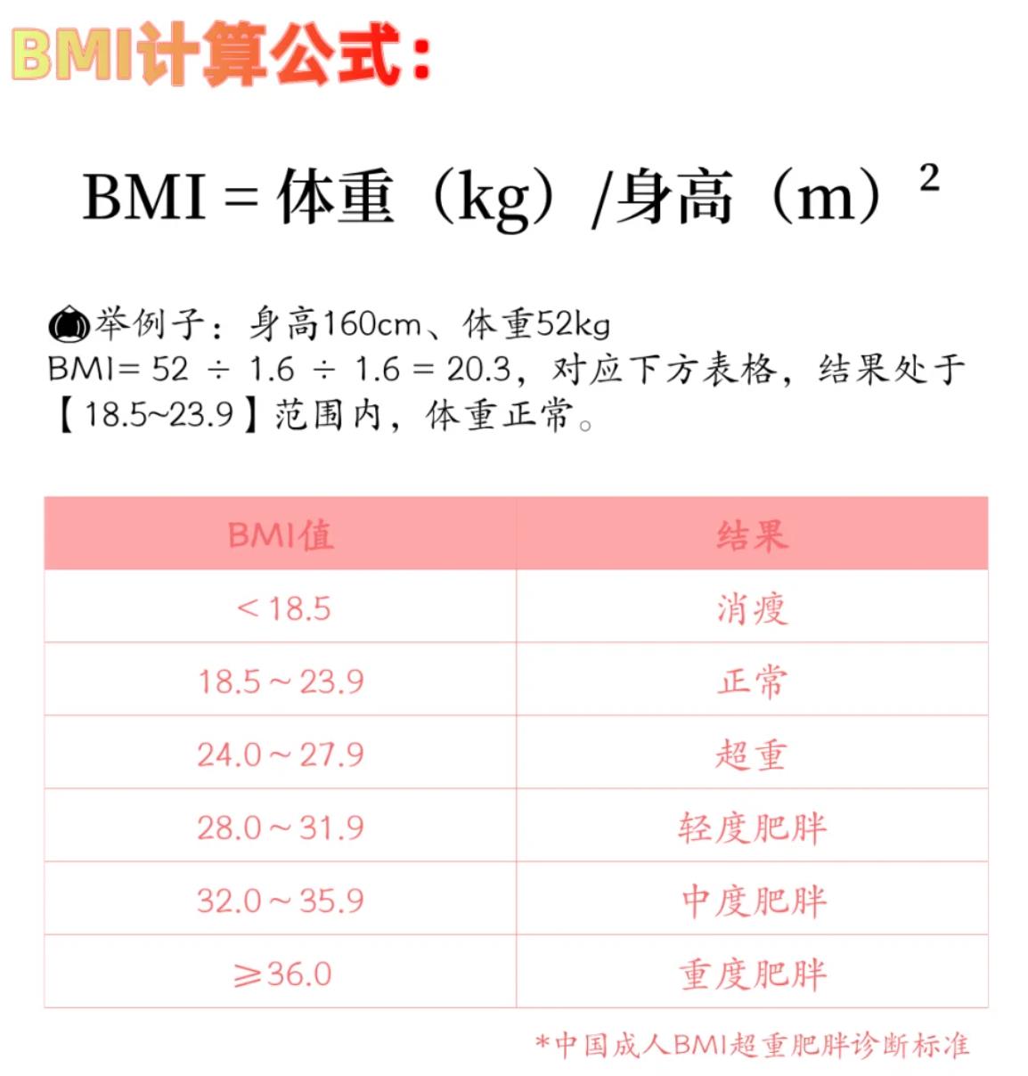 bmi计算器公式