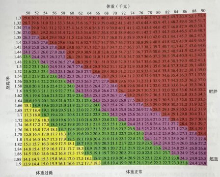 bmi图片全部