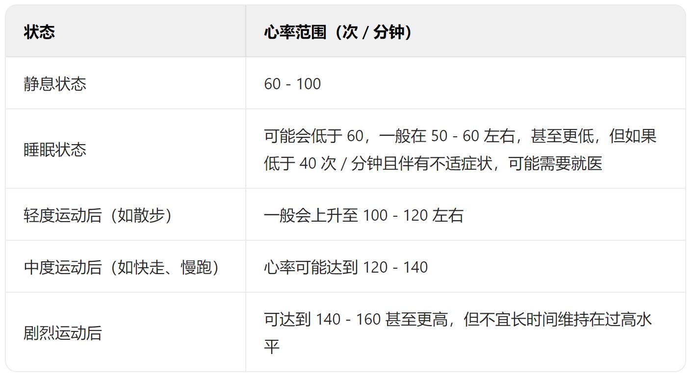 55岁老人心率对照表