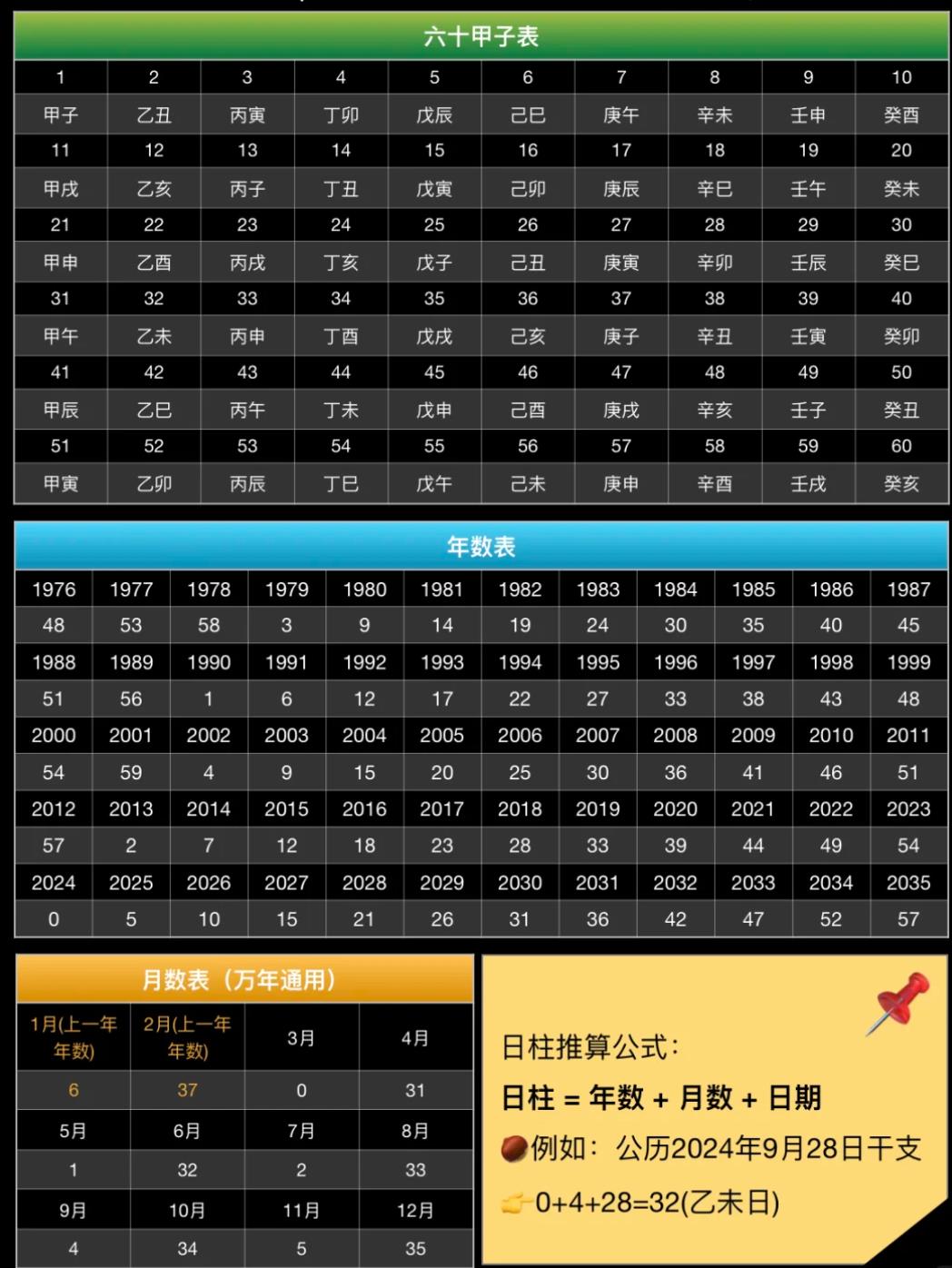日柱对照表大全