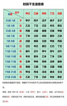 时柱对照表