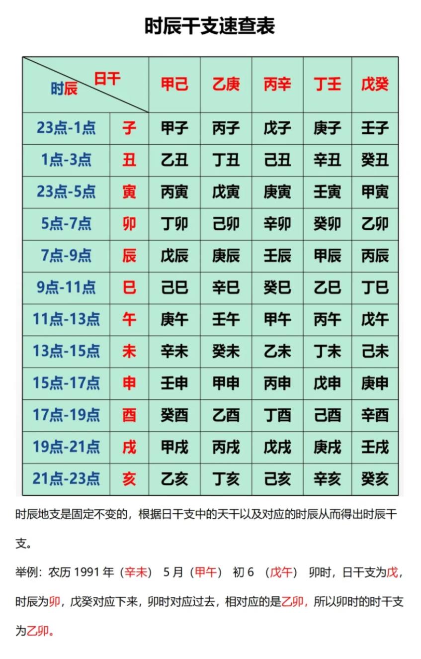 时柱对照表