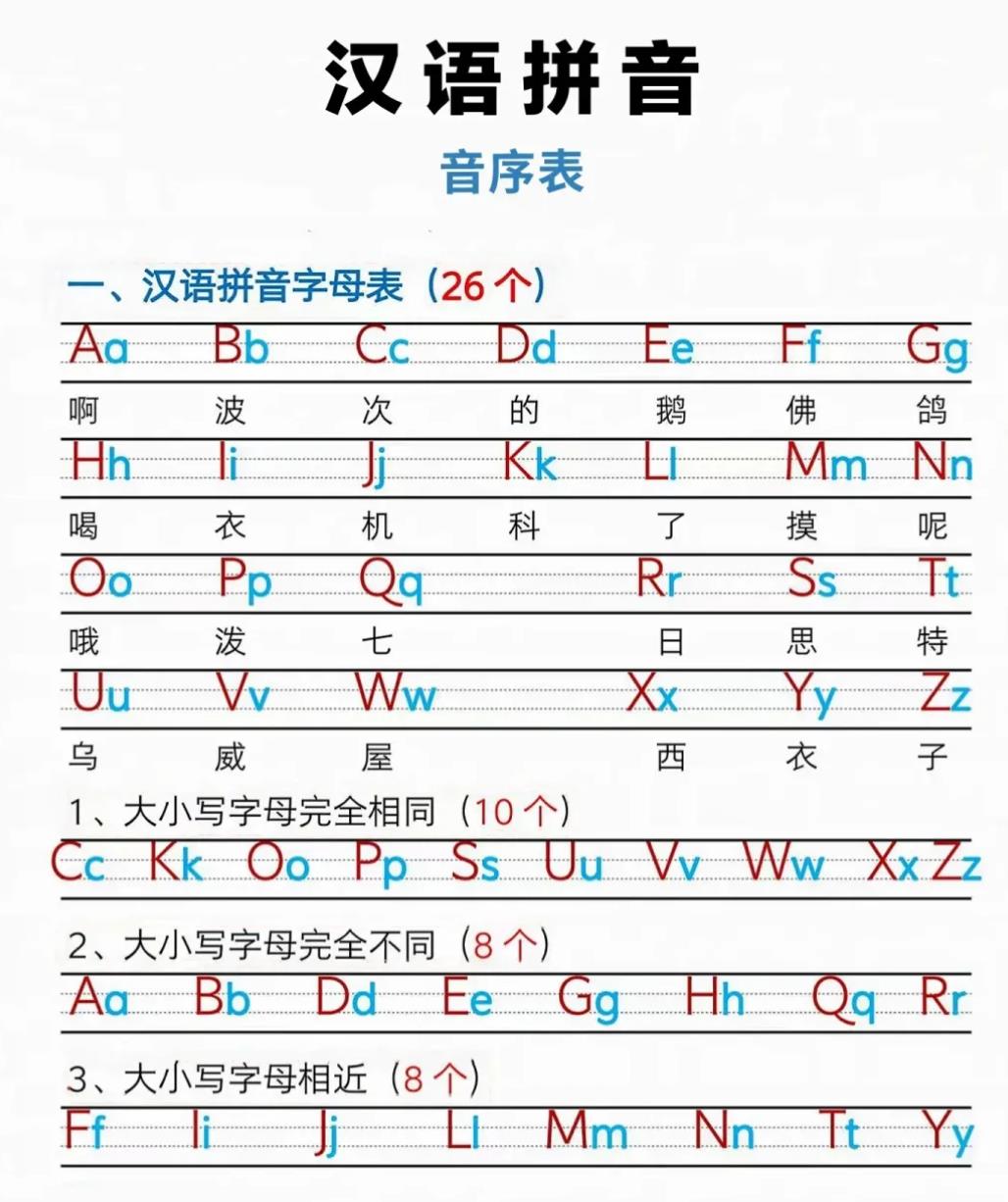 拼音26个字母读法表