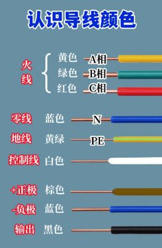 电线颜色顺序口诀