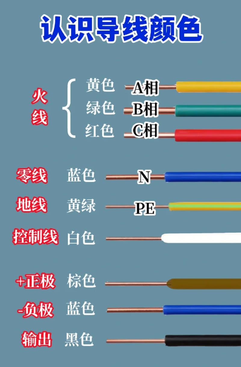 电线颜色顺序口诀