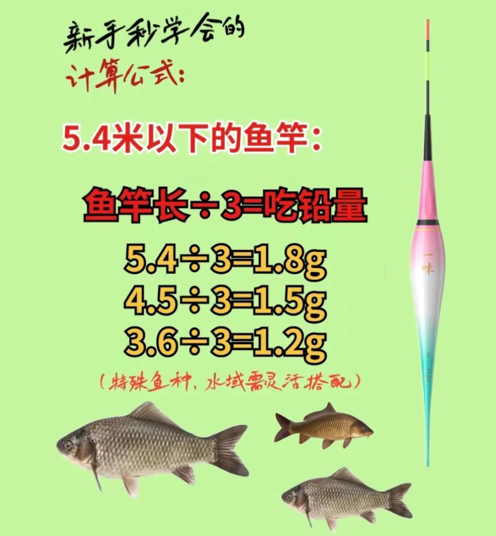 浮漂吃铅量的正确选择与使用