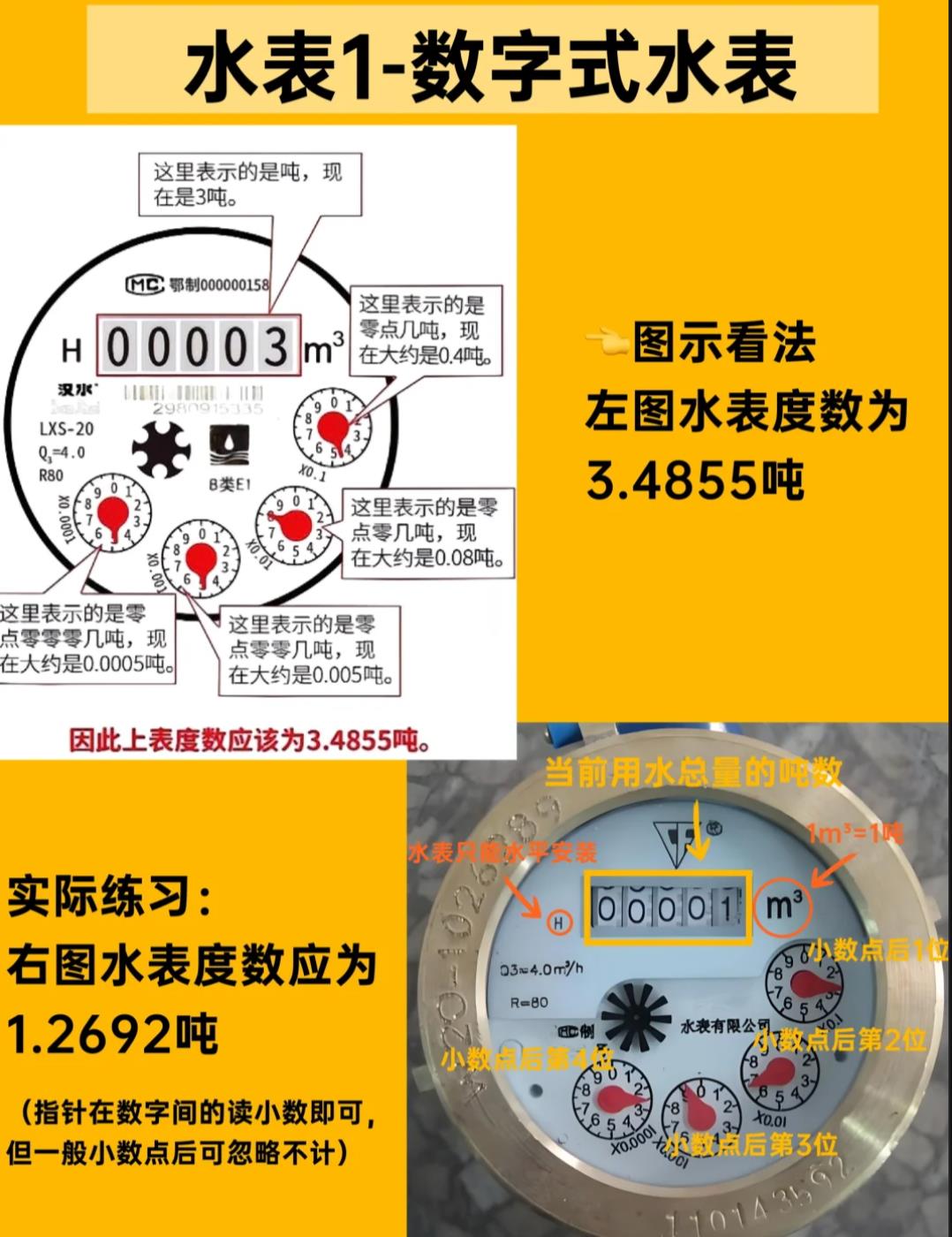 水表读数怎么看