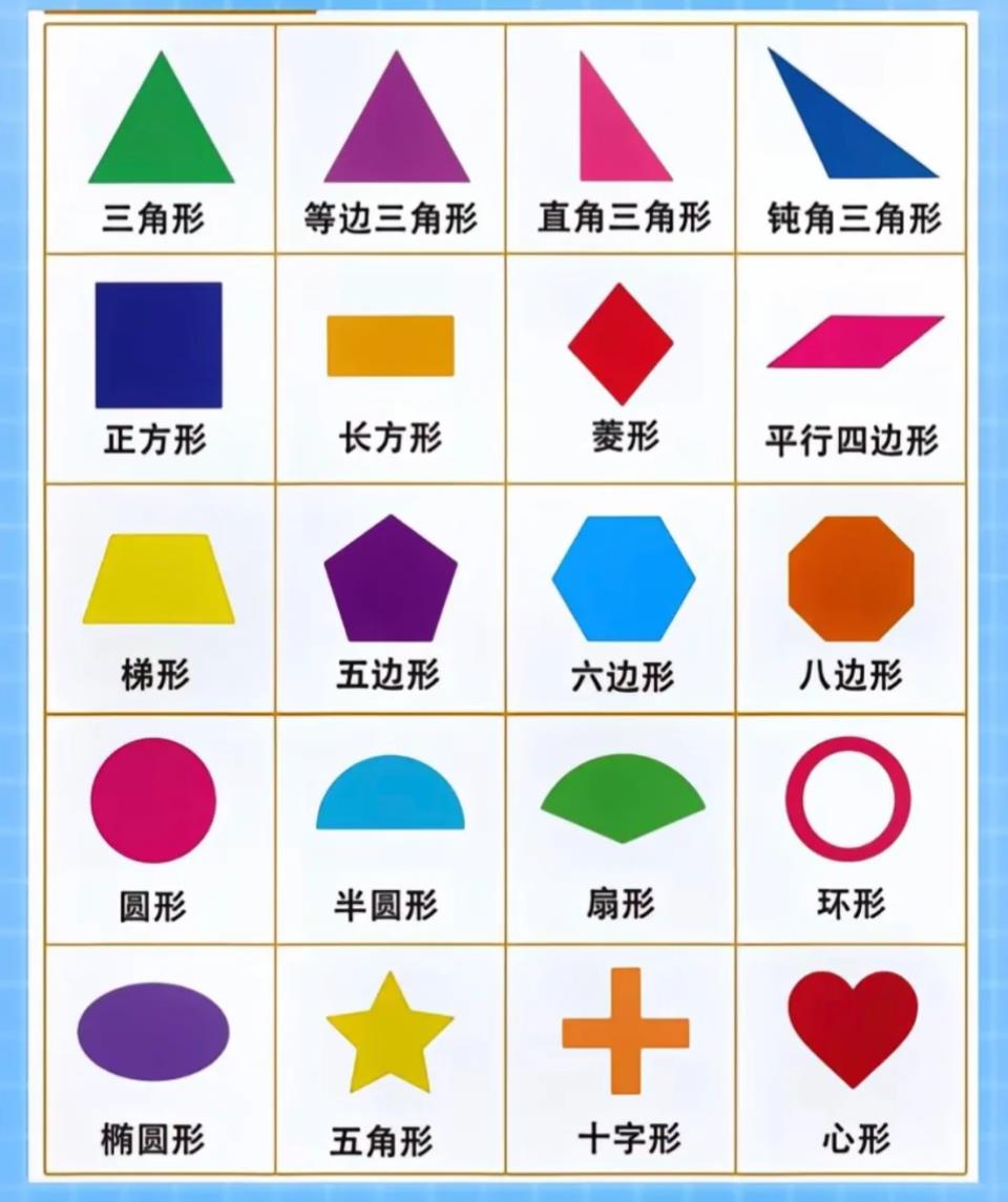 十八种不同形状图形