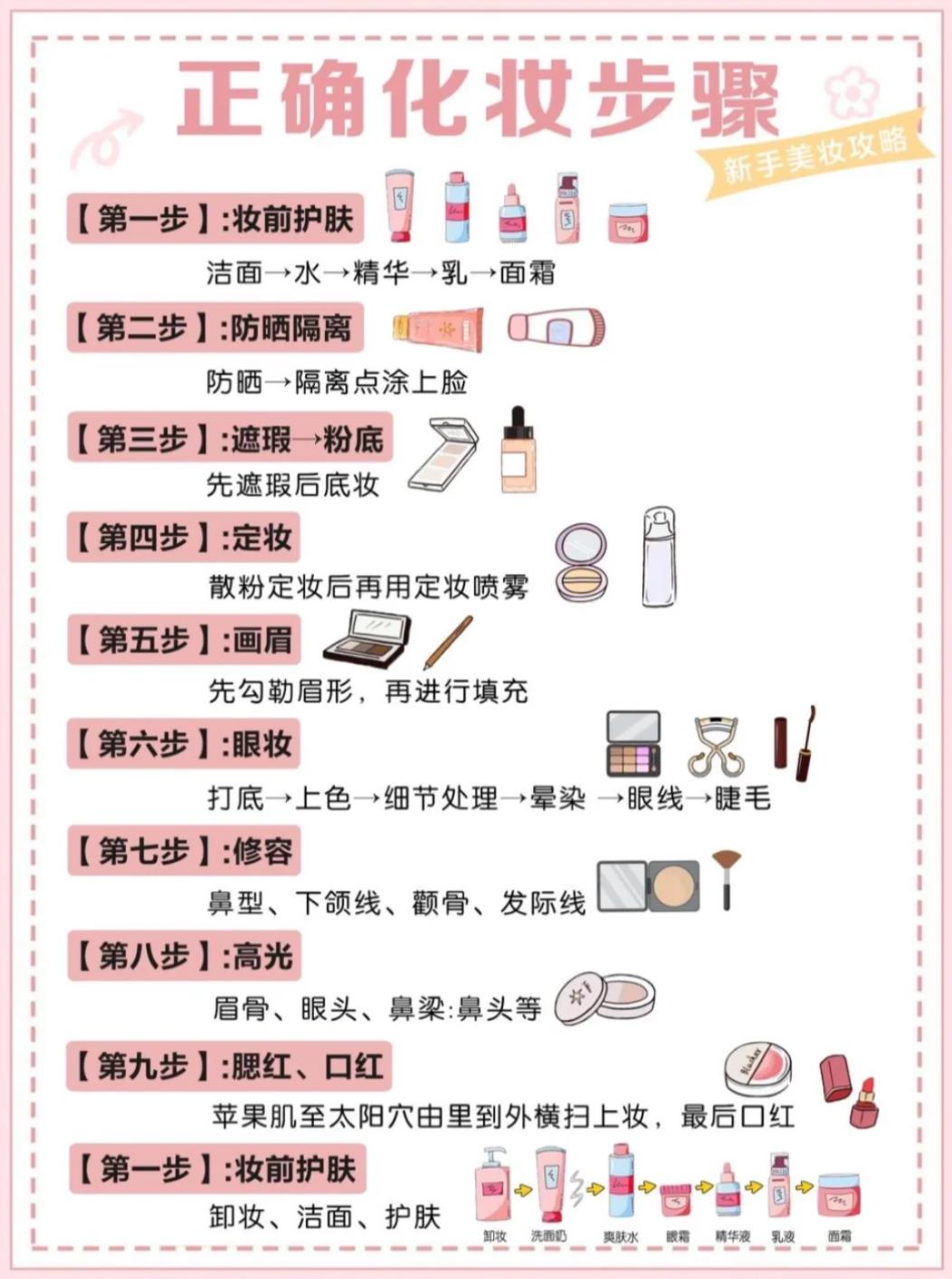 新手化妆入门淡妆顺序
