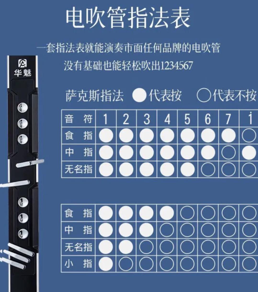 电吹管1234567指法图解