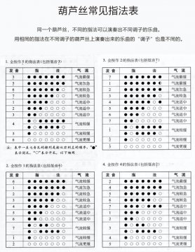 葫芦丝1234567指法口诀