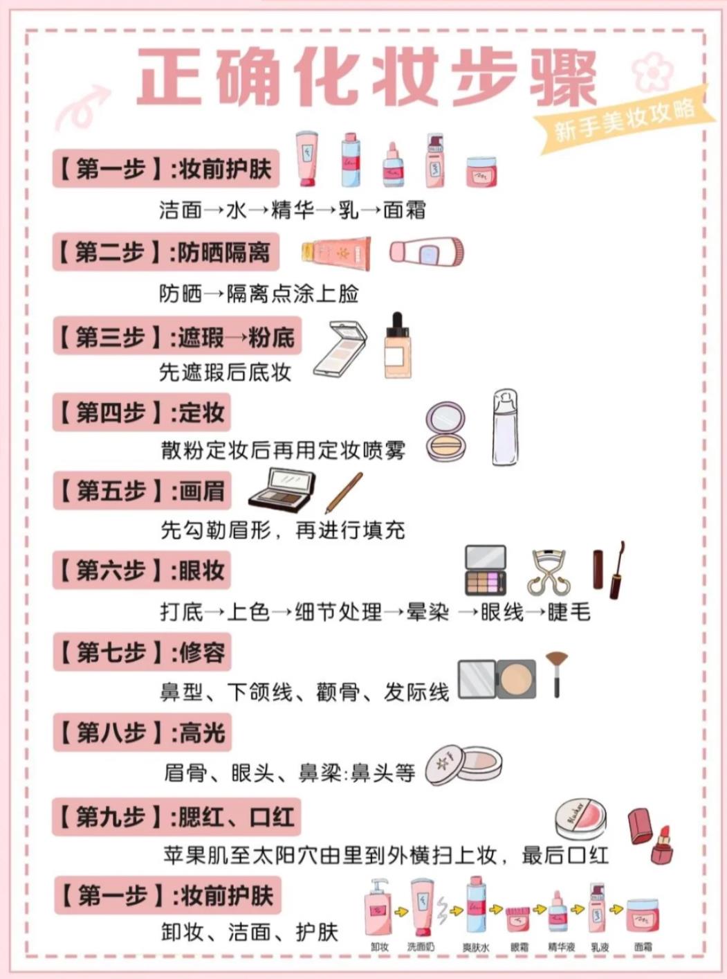 化妆步骤初学者淡妆