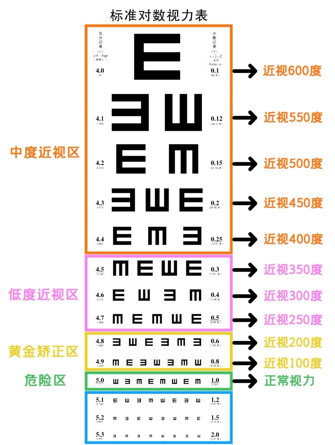 手机自测视力表图